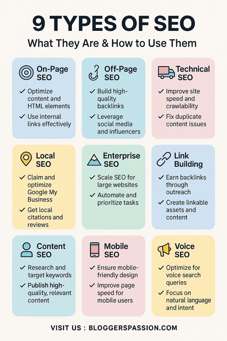 SEO best practices